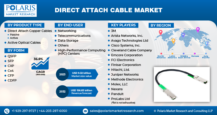 Direct Attach Cable